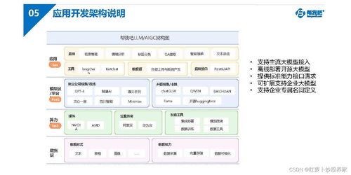 軟件行業(yè)客戶服務(wù)白皮書(shū) 2024 數(shù)字化時(shí)代的軟件服務(wù)創(chuàng)新與客戶體驗(yàn)升級(jí)
