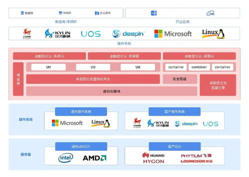 橫空出世，傲視群峰 卓朗昆侖云私有云榮獲“2019年度優(yōu)秀軟件產(chǎn)品”稱號(hào)